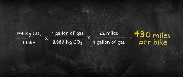 unnamed 2022 03 03T122720.165 Trek outlines efforts to reduce its carbon footprint